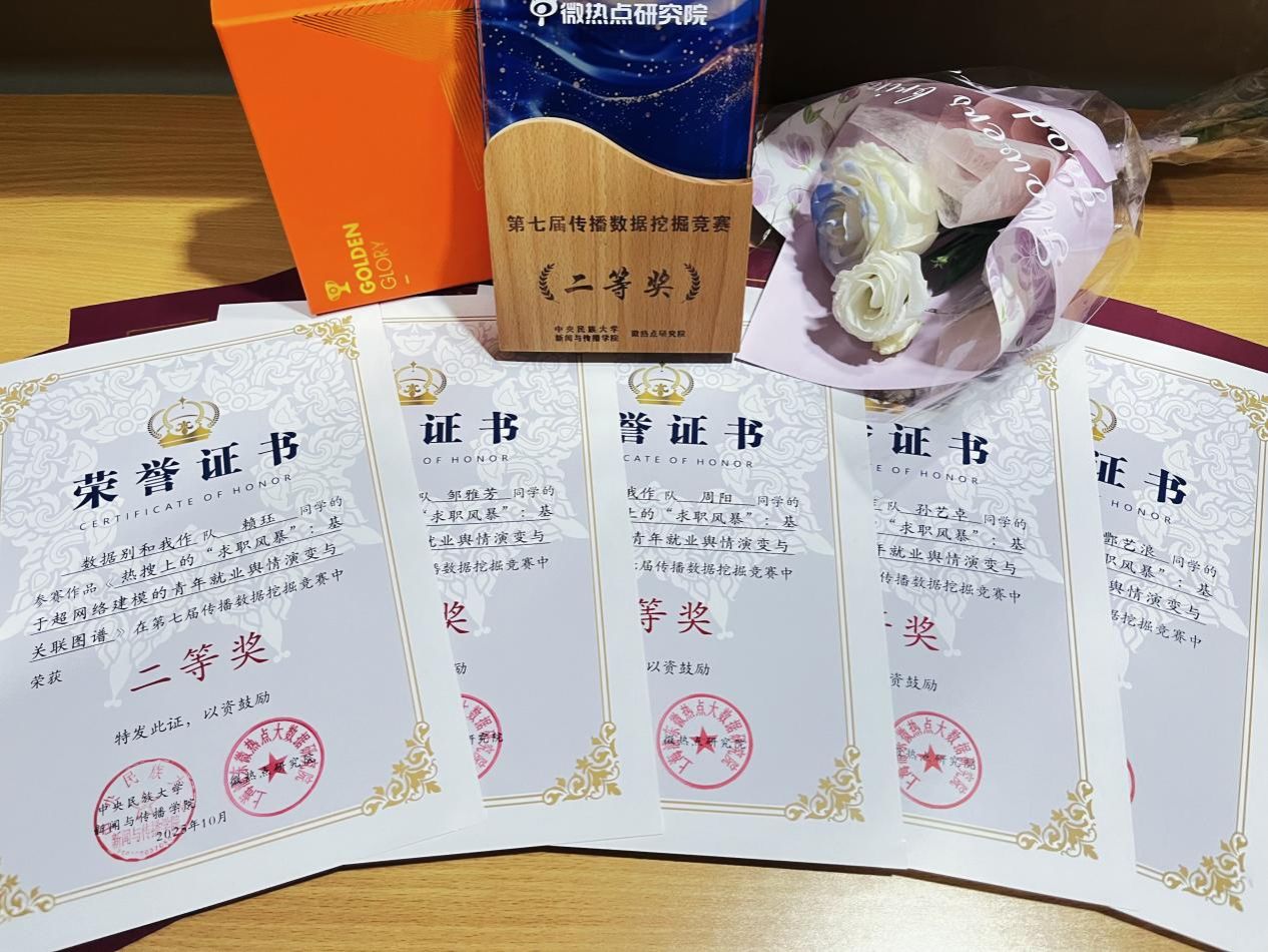 获奖证书与奖杯